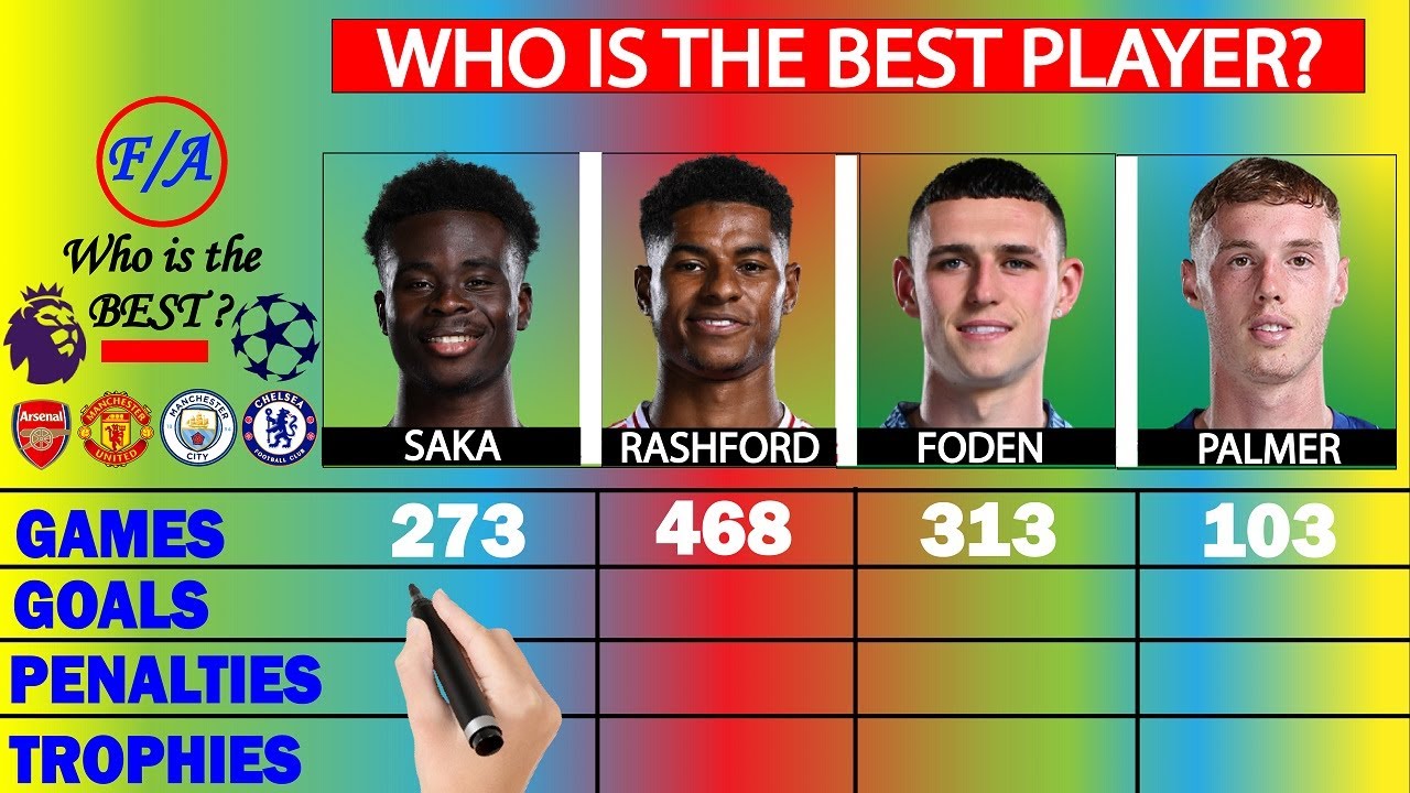 Saka vs Rashford vs Foden vs Palmer: Who Reigns Supreme in 2025?